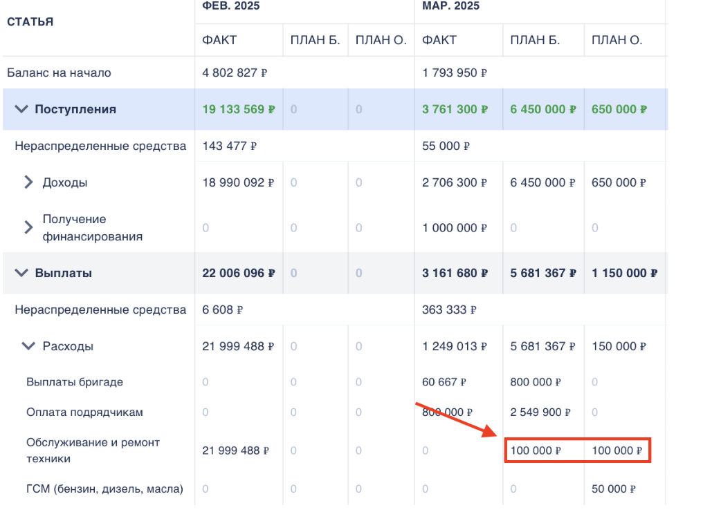 Отчет ДДС и БДДС: Взаимосвязь с платежным календарем